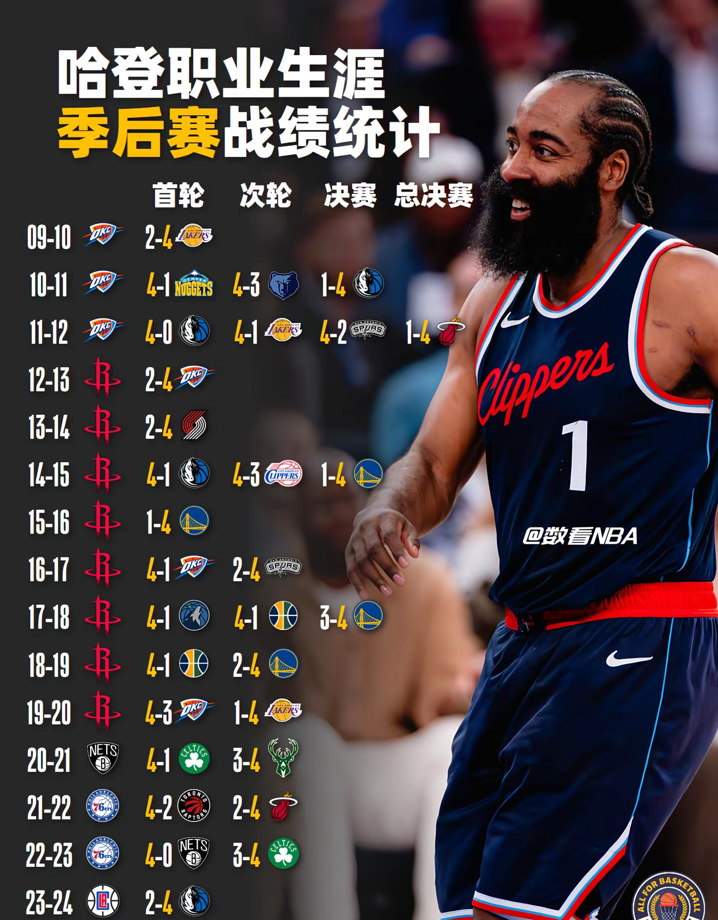 爱游戏app -包含哈登连续五场比赛得分超过败北，TES不断突破！的词条