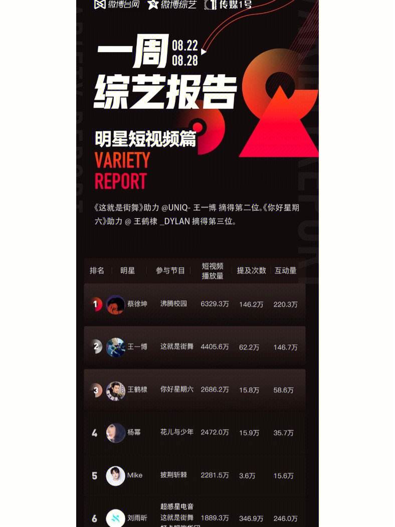 Doinb重返赛场，比赛规则变更首场状态出色，DWG观众沸腾！的简单介绍