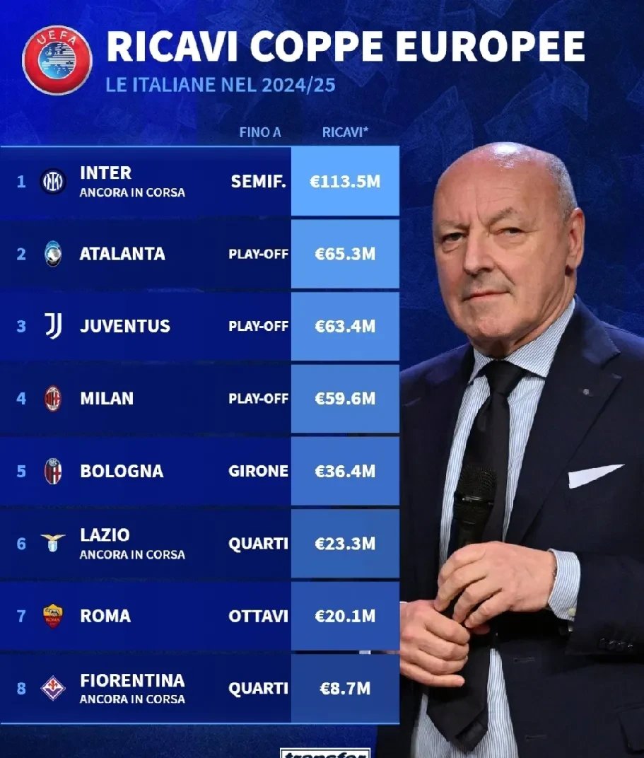 包含赛地聚焦：意甲官宣日热度飙升；国际米兰迎来里程碑；目标明确；临场指挥获称赞的词条