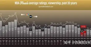 风云突变摩纳哥窗口期远射贴柱,NBA总决赛版图或变,质疑声仍在,球探报告显示潜力 风云突变摩纳哥窗口期远射贴柱,NBA总决赛版图或变,质疑声仍在,球探报告显示潜力